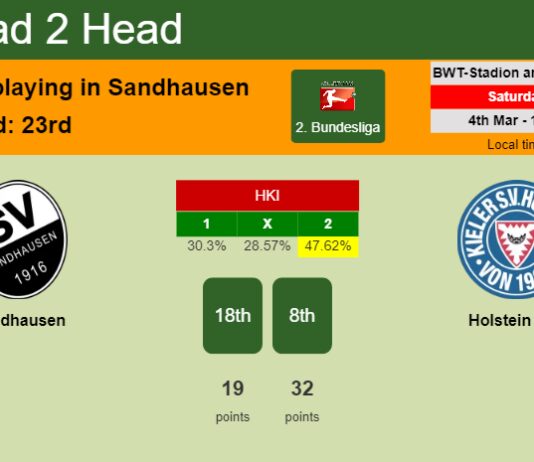H2H, prediction of Sandhausen vs Holstein Kiel with odds, preview, pick, kick-off time 04-03-2023 - 2. Bundesliga