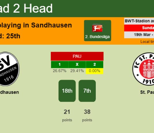 H2H, prediction of Sandhausen vs St. Pauli with odds, preview, pick, kick-off time 19-03-2023 - 2. Bundesliga