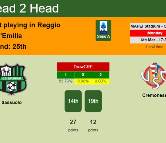 H2H, prediction of Sassuolo vs Cremonese with odds, preview, pick, kick-off time 06-03-2023 - Serie A