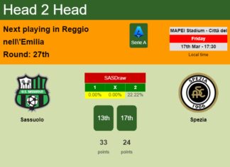 H2H, prediction of Sassuolo vs Spezia with odds, preview, pick, kick-off time - Serie A
