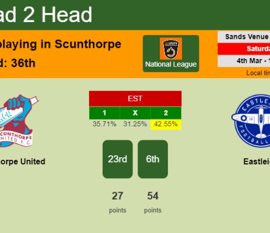 H2H, prediction of Scunthorpe United vs Eastleigh with odds, preview, pick, kick-off time 04-03-2023 - National League