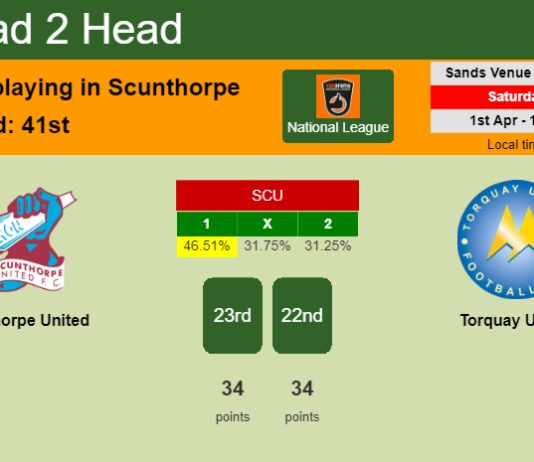H2H, prediction of Scunthorpe United vs Torquay United with odds, preview, pick, kick-off time 01-04-2023 - National League