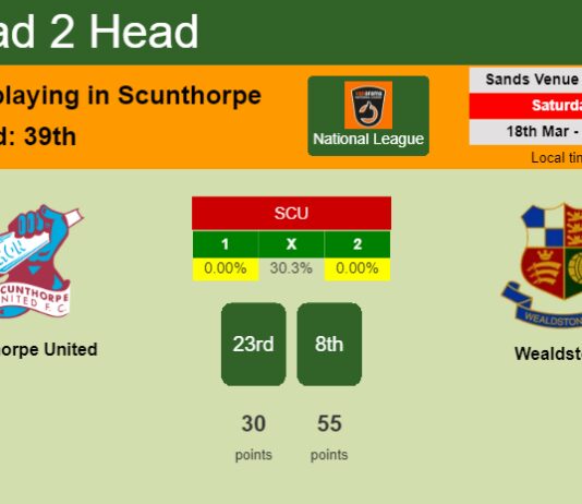 H2H, prediction of Scunthorpe United vs Wealdstone with odds, preview, pick, kick-off time 18-03-2023 - National League