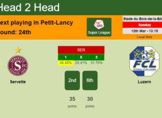 H2H, prediction of Servette vs Luzern with odds, preview, pick, kick-off time 12-03-2023 - Super League