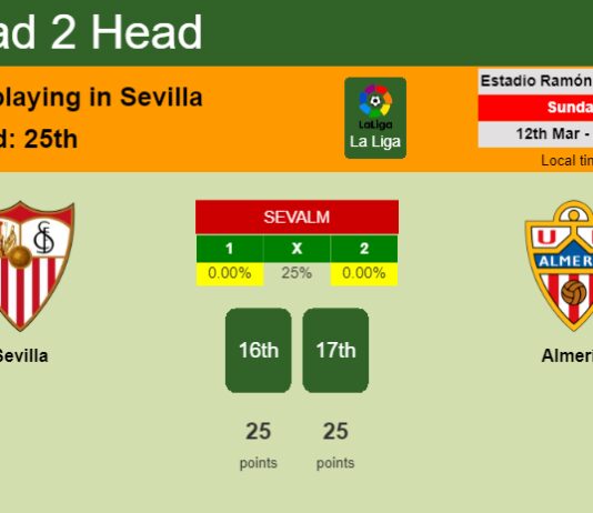 H2H, prediction of Sevilla vs Almería with odds, preview, pick, kick-off time 12-03-2023 - La Liga