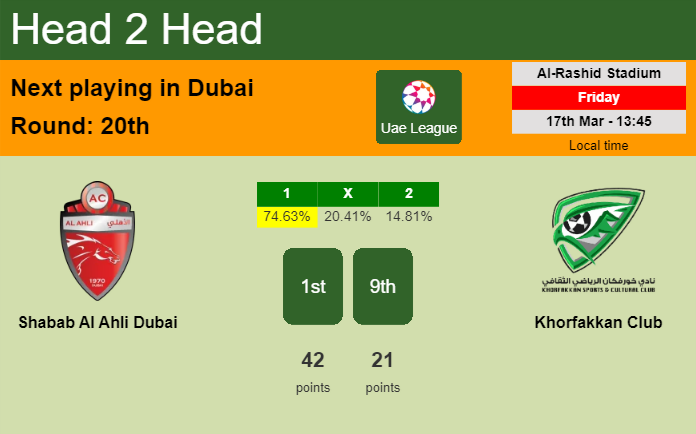 H2H, prediction of Shabab Al Ahli Dubai vs Khorfakkan Club with odds, preview, pick, kick-off time 17-03-2023 - Uae League