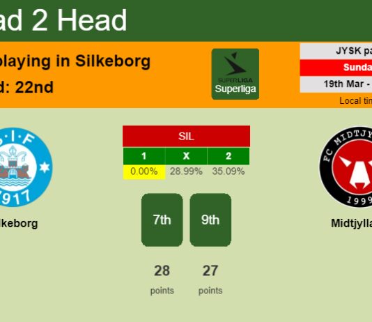 H2H, prediction of Silkeborg vs Midtjylland with odds, preview, pick, kick-off time 19-03-2023 - Superliga