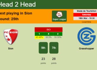 H2H, prediction of Sion vs Grasshopper with odds, preview, pick, kick-off time 18-03-2023 - Super League