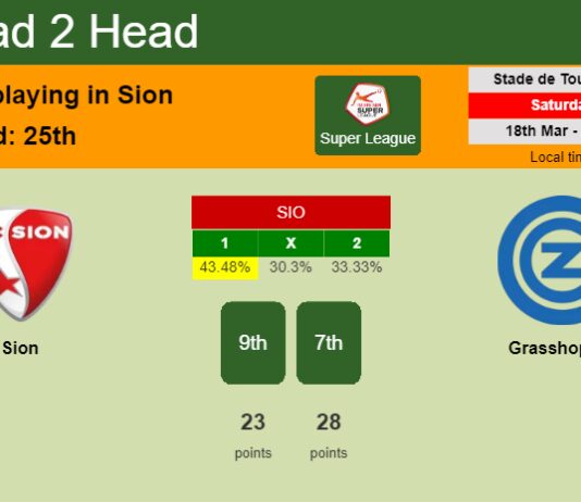H2H, prediction of Sion vs Grasshopper with odds, preview, pick, kick-off time 18-03-2023 - Super League