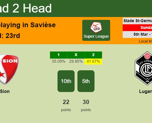 H2H, prediction of Sion vs Lugano with odds, preview, pick, kick-off time 05-03-2023 - Super League