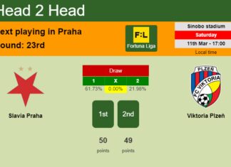 H2H, prediction of Slavia Praha vs Viktoria Plzeň with odds, preview, pick, kick-off time 11-03-2023 - Fortuna Liga