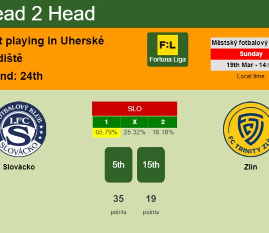 H2H, prediction of Slovácko vs Zlín with odds, preview, pick, kick-off time 19-03-2023 - Fortuna Liga