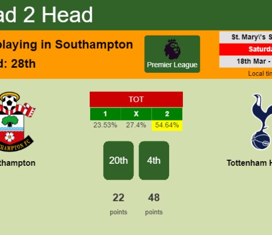 H2H, prediction of Southampton vs Tottenham Hotspur with odds, preview, pick, kick-off time 18-03-2023 - Premier League