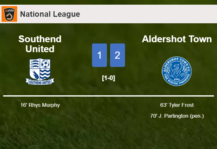 Aldershot Town recovers a 0-1 deficit to conquer Southend United 2-1