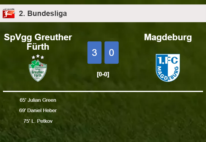 SpVgg Greuther Fürth conquers Magdeburg 3-0