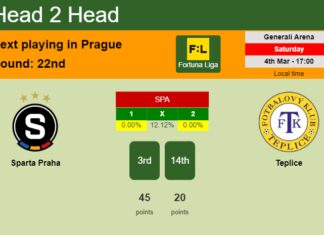 H2H, prediction of Sparta Praha vs Teplice with odds, preview, pick, kick-off time 04-03-2023 - Fortuna Liga