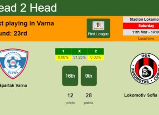 H2H, prediction of Spartak Varna vs Lokomotiv Sofia 1929 with odds, preview, pick, kick-off time 11-03-2023 - First League
