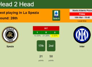 H2H, prediction of Spezia vs Inter with odds, preview, pick, kick-off time 10-03-2023 - Serie A