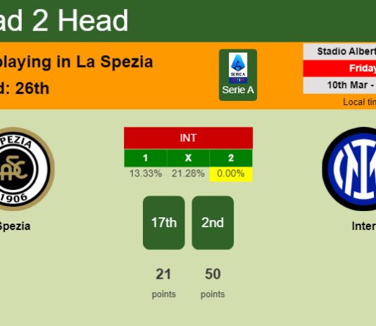H2H, prediction of Spezia vs Inter with odds, preview, pick, kick-off time 10-03-2023 - Serie A