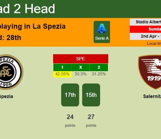 H2H, prediction of Spezia vs Salernitana with odds, preview, pick, kick-off time 02-04-2023 - Serie A