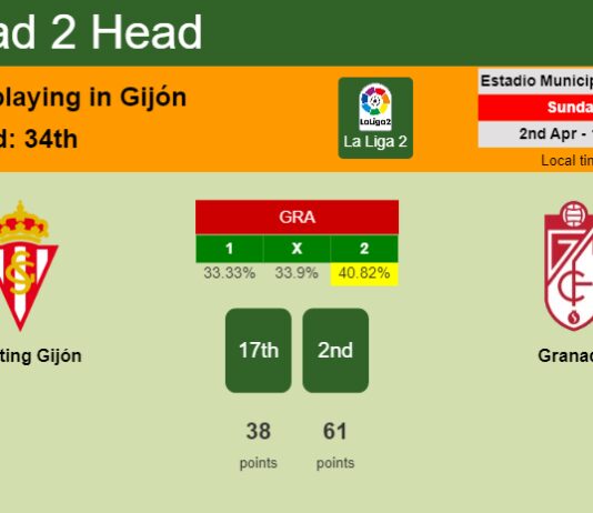 H2H, prediction of Sporting Gijón vs Granada with odds, preview, pick, kick-off time 02-04-2023 - La Liga 2