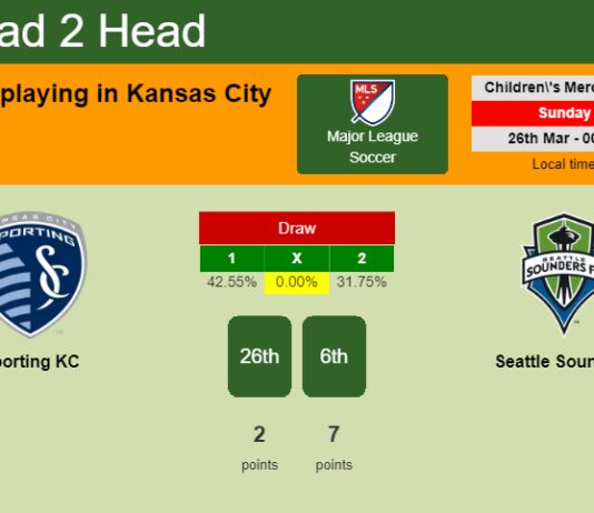 H2H, prediction of Sporting KC vs Seattle Sounders with odds, preview, pick, kick-off time 25-03-2023 - Major League Soccer