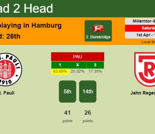 H2H, prediction of St. Pauli vs Jahn Regensburg with odds, preview, pick, kick-off time 01-04-2023 - 2. Bundesliga