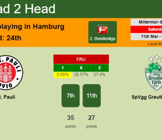 H2H, prediction of St. Pauli vs SpVgg Greuther Fürth with odds, preview, pick, kick-off time 11-03-2023 - 2. Bundesliga