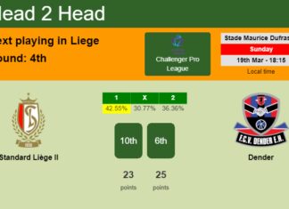 H2H, prediction of Standard Liège II vs Dender with odds, preview, pick, kick-off time 19-03-2023 - Challenger Pro League