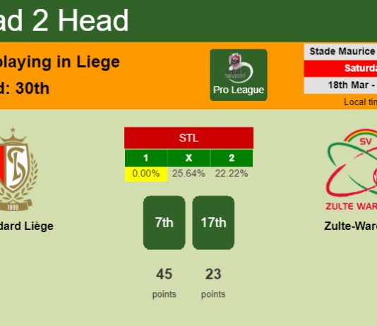 H2H, prediction of Standard Liège vs Zulte-Waregem with odds, preview, pick, kick-off time 18-03-2023 - Pro League