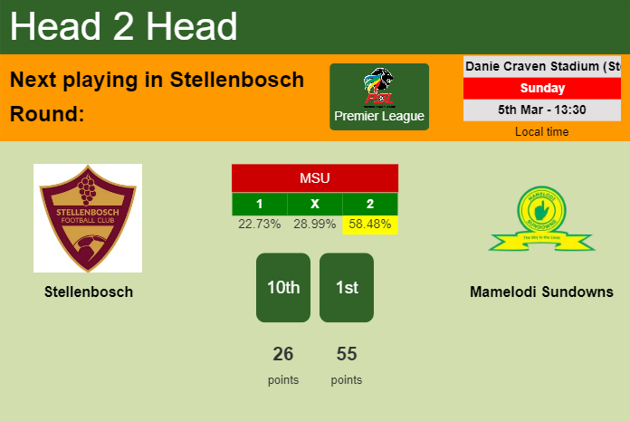 H2H, prediction of Stellenbosch vs Mamelodi Sundowns with odds, preview, pick, kick-off time 05-03-2023 - Premier League