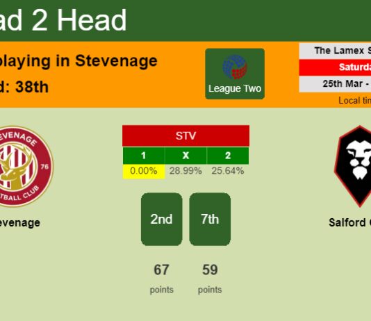 H2H, prediction of Stevenage vs Salford City with odds, preview, pick, kick-off time 25-03-2023 - League Two