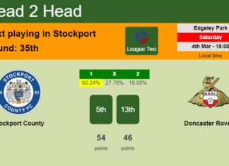 H2H, prediction of Stockport County vs Doncaster Rovers with odds, preview, pick, kick-off time 04-03-2023 - League Two