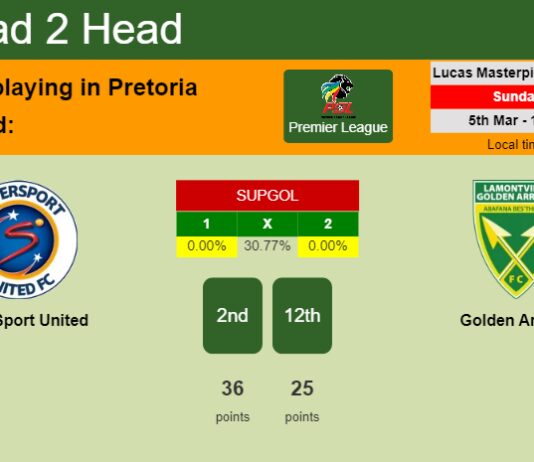 H2H, prediction of SuperSport United vs Golden Arrows with odds, preview, pick, kick-off time 05-03-2023 - Premier League