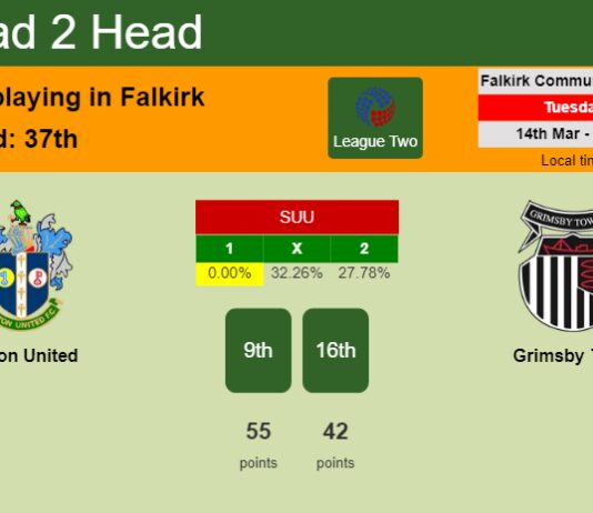 H2H, prediction of Sutton United vs Grimsby Town with odds, preview, pick, kick-off time 14-03-2023 - League Two