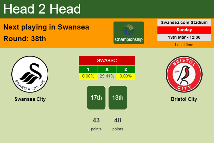 H2H, prediction of Swansea City vs Bristol City with odds, preview, pick, kick-off time 19-03-2023 - Championship