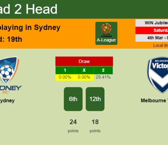 H2H, prediction of Sydney vs Melbourne Victory with odds, preview, pick, kick-off time 04-03-2023 - A-League