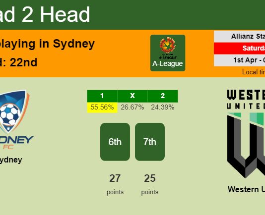 H2H, prediction of Sydney vs Western United with odds, preview, pick, kick-off time 01-04-2023 - A-League