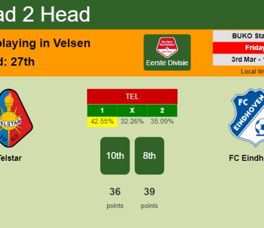 H2H, prediction of Telstar vs FC Eindhoven with odds, preview, pick, kick-off time 03-03-2023 - Eerste Divisie