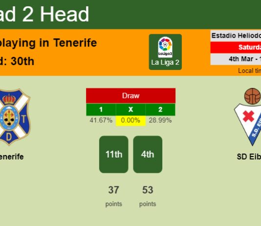 H2H, prediction of Tenerife vs SD Eibar with odds, preview, pick, kick-off time 04-03-2023 - La Liga 2