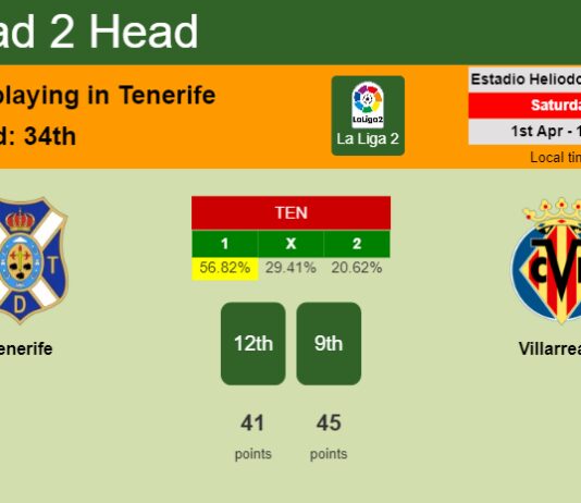 H2H, prediction of Tenerife vs Villarreal II with odds, preview, pick, kick-off time 01-04-2023 - La Liga 2