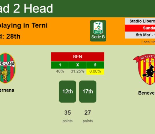 H2H, prediction of Ternana vs Benevento with odds, preview, pick, kick-off time 05-03-2023 - Serie B