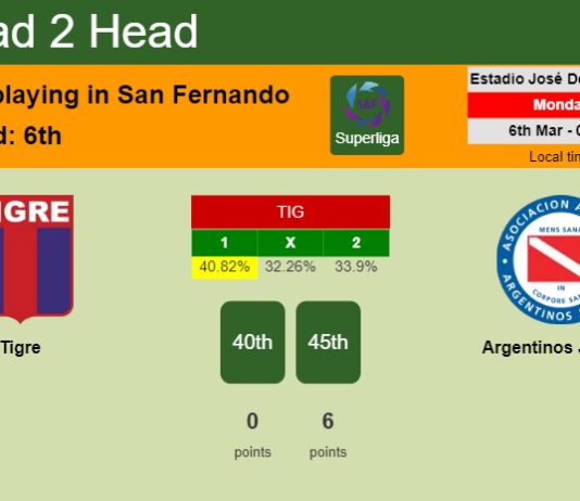 H2H, prediction of Tigre vs Argentinos Juniors with odds, preview, pick, kick-off time 05-03-2023 - Superliga