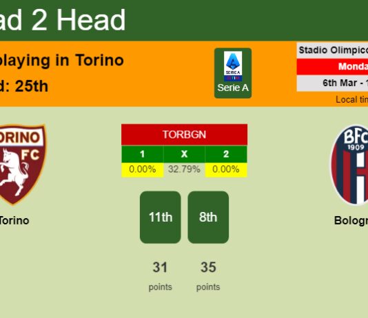 H2H, prediction of Torino vs Bologna with odds, preview, pick, kick-off time 06-03-2023 - Serie A