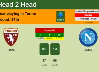H2H, prediction of Torino vs Napoli with odds, preview, pick, kick-off time 19-03-2023 - Serie A