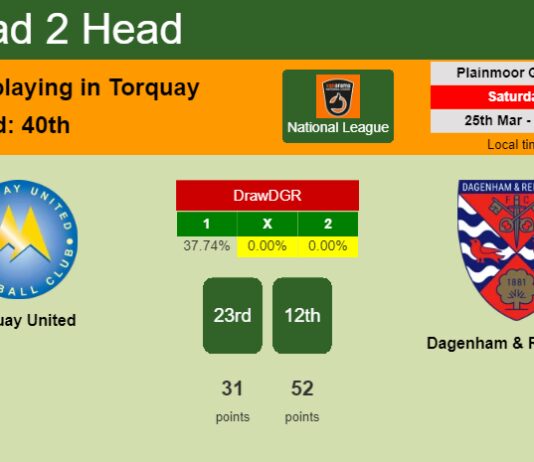 H2H, prediction of Torquay United vs Dagenham & Redbridge with odds, preview, pick, kick-off time 25-03-2023 - National League