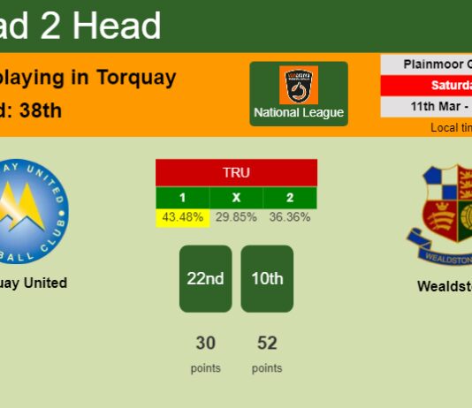 H2H, prediction of Torquay United vs Wealdstone with odds, preview, pick, kick-off time 11-03-2023 - National League