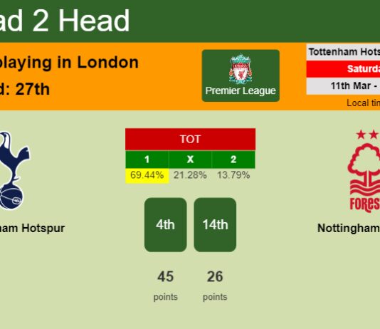 H2H, prediction of Tottenham Hotspur vs Nottingham Forest with odds, preview, pick, kick-off time - Premier League