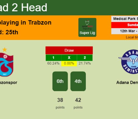 H2H, prediction of Trabzonspor vs Adana Demirspor with odds, preview, pick, kick-off time 12-03-2023 - Super Lig