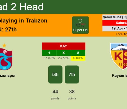 H2H, prediction of Trabzonspor vs Kayserispor with odds, preview, pick, kick-off time 01-04-2023 - Super Lig